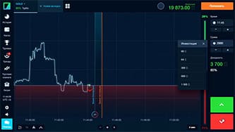 Binarium Trading Platform